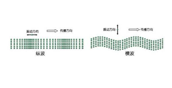 地震预测系统原理是什么_什么是地震图片(2)