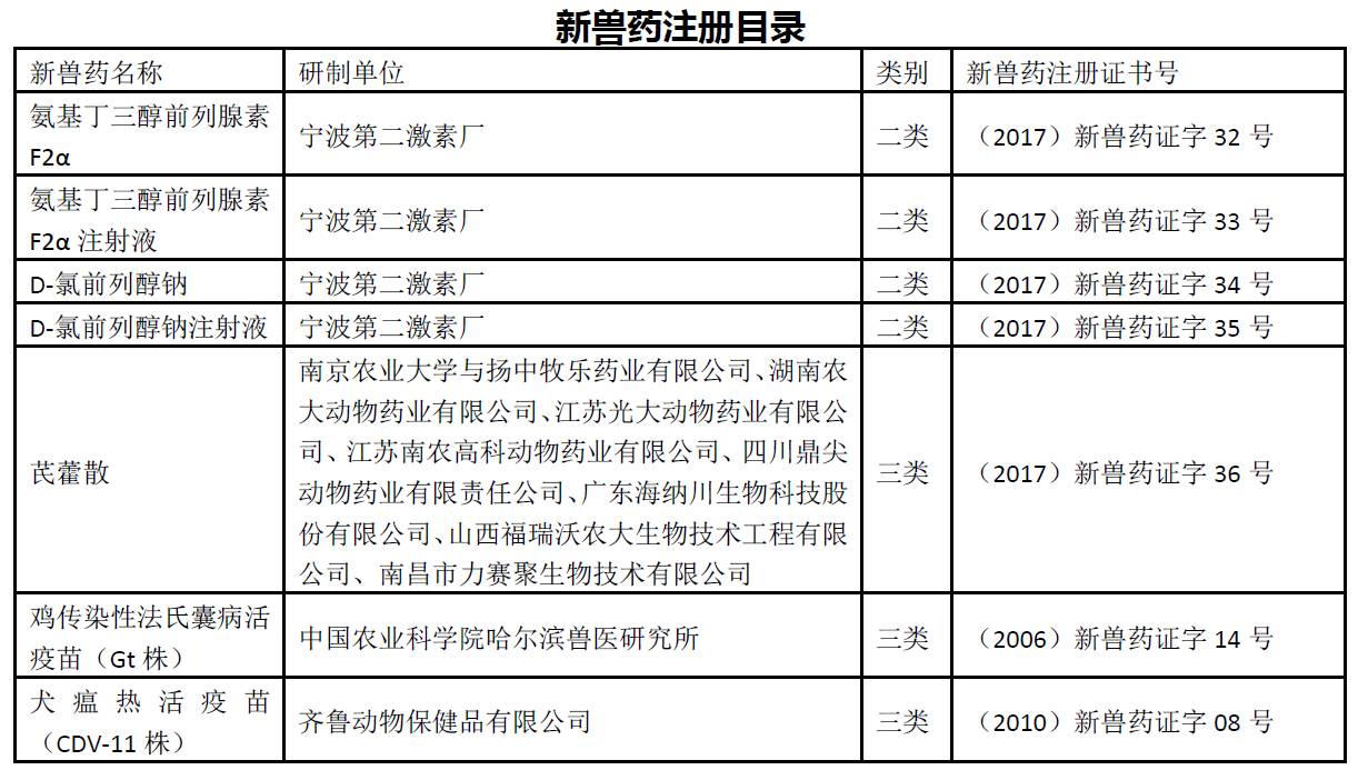 8月获批的兽药产品目录