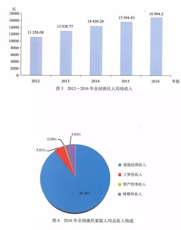 福建统计年鉴实际gdp_请问如何根据中国统计年鉴数据计算实际GDP 用上一年 100和固定基年 100两种方法说明