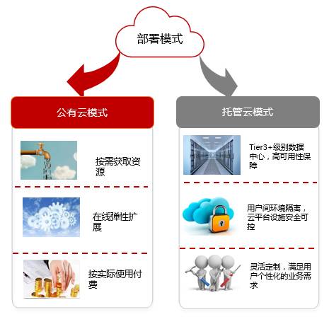 代理服务器 怎么换ip