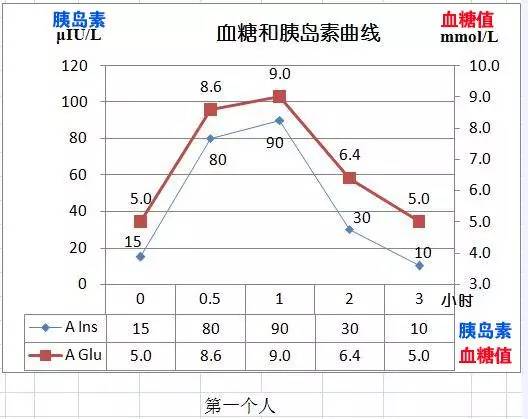 八零的人口_人口普查(2)