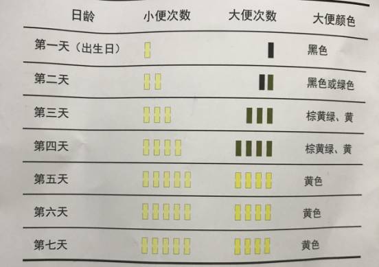 新生儿,你意想不到的胃容量!