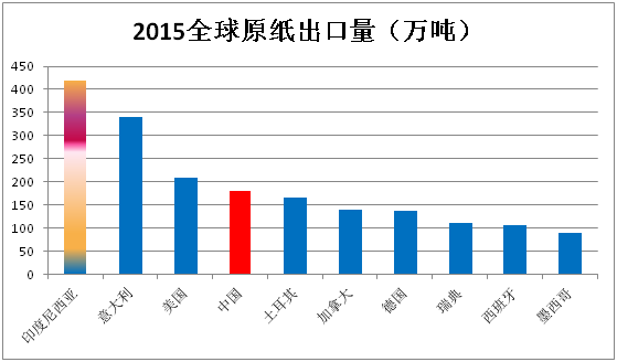 印尼人均gdp多少_2017年东南亚各国GDP排名 印尼总量第一,新加坡人均最高(3)