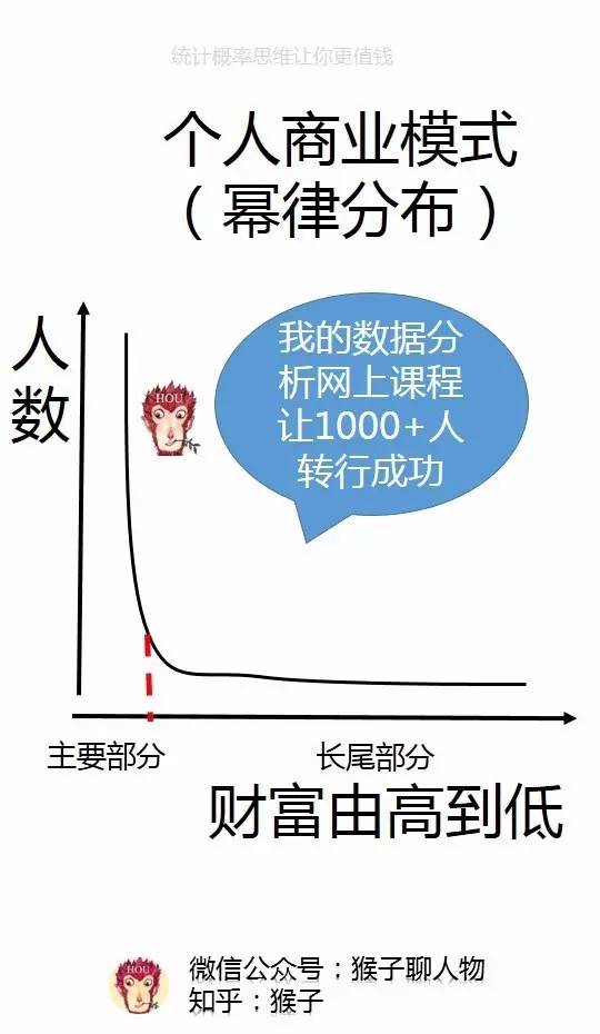 幂律分布与城市人口_幂律分布面积图