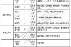 阜新市16家企业最新招聘信息(2017年第57期)