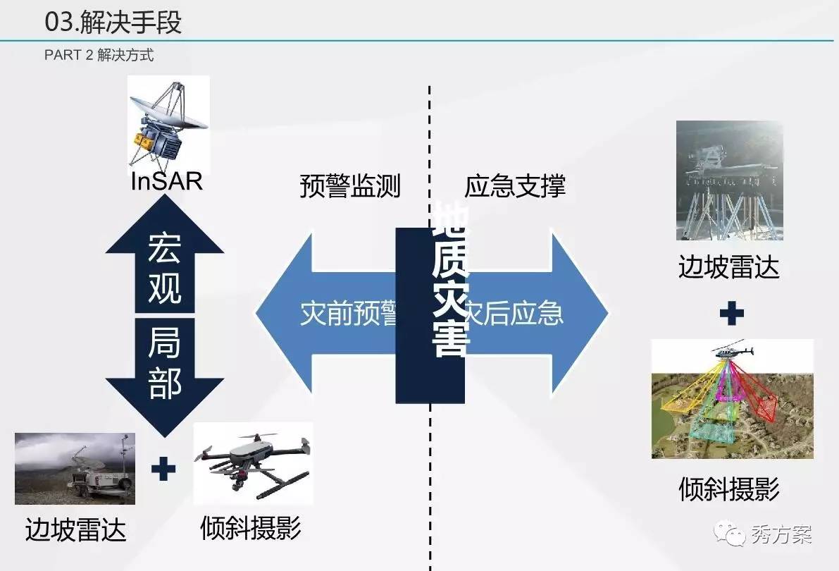 智慧预警:地质灾害遥感监测系统解决方案(ppt)