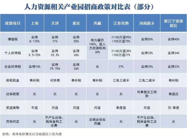 人力资源服务业GDP_人力资源(2)