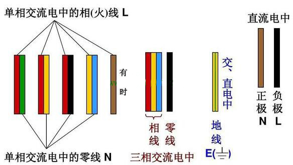 在家装中，应该怎么区分零线、火线和接地线_搜狐科技_搜狐网