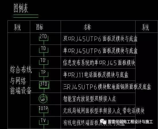 某地区一套五星级酒店设计cad设计方案图纸