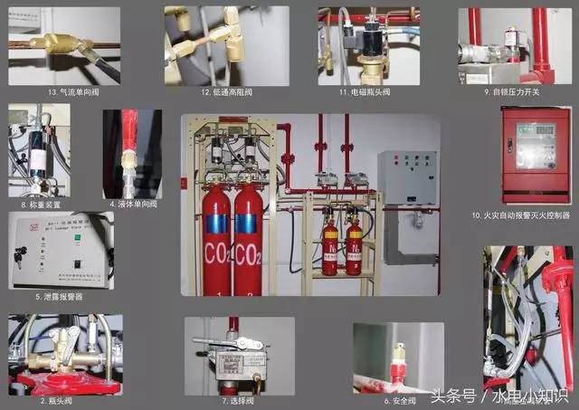 各类消防设施器材操作方法图示-(新员工培训)