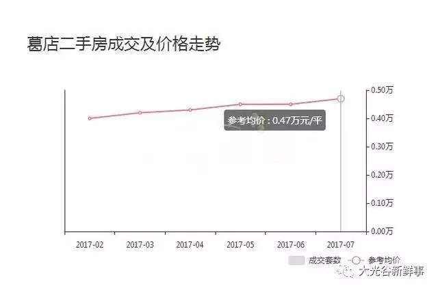 葛店人口_总投资24.55亿 葛店即将崛起一座新地标(3)