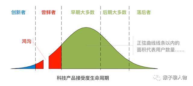 人口分布形状_中国人口分布(3)