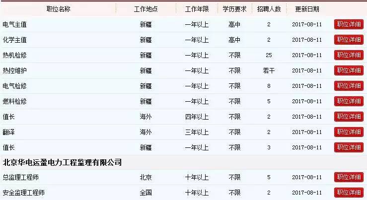 聘| 华电集团发电运营有限公司最新招聘计划