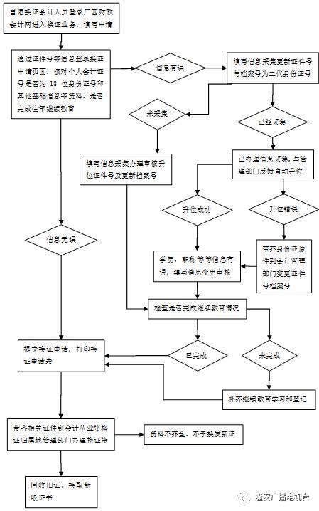 人口必须填_人口普查