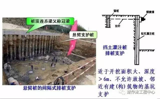 8～1.2m的人工挖孔灌注桩作支护结构.