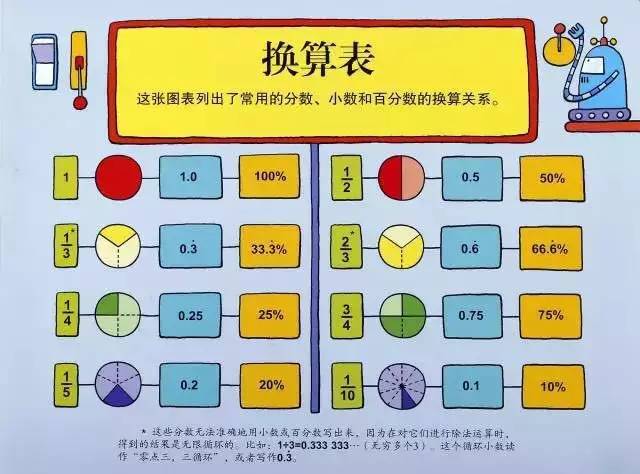 打上大人口诀_乘法口诀表图片(2)