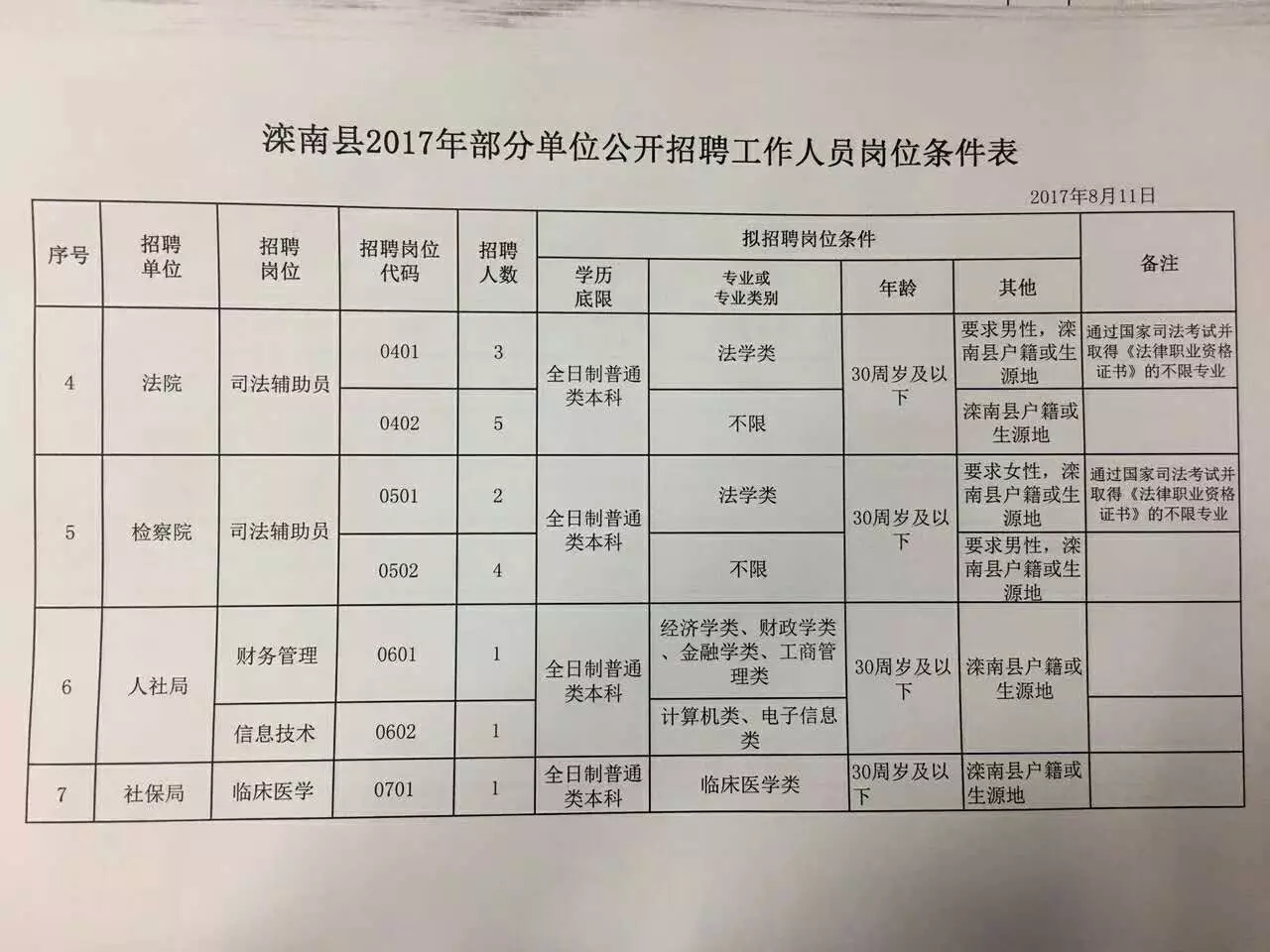 滦南县人口_滦南县老照片(2)