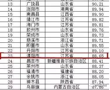 溧阳gdp2021中国排名_一季度意大利经济增长0.1 ,GDP约4916亿美元,仍在欧洲排第四名(2)