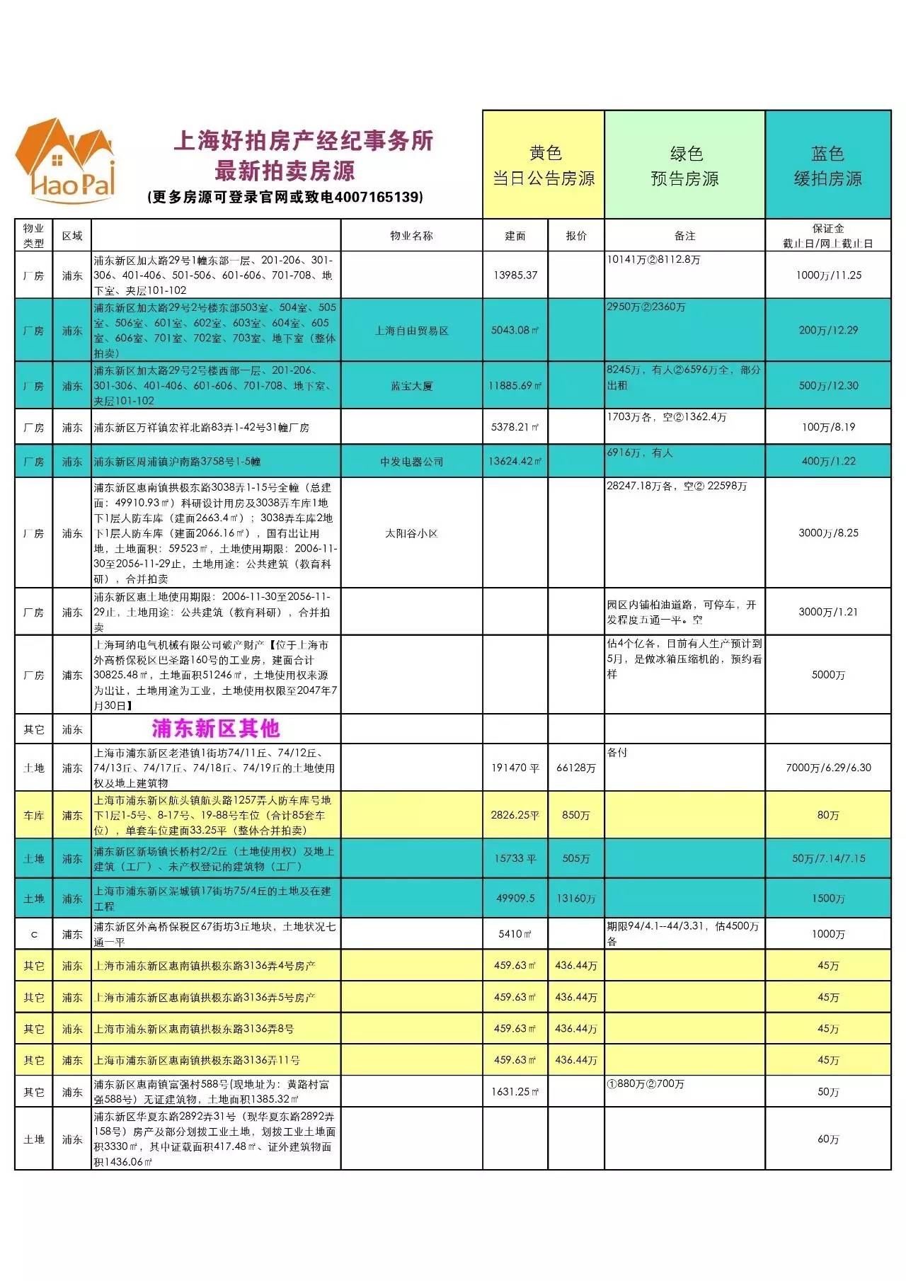 人口普查强制不登记_普查人口登记表格图片(3)