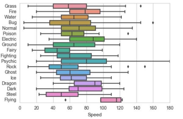 10 分钟 python seaborn 绘图入门 (Ⅲ): boxplot 与 violinplot