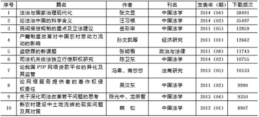 关于人口老龄化的论文_老龄化对我国经济发展的影响分析(3)