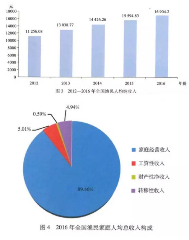 福建统计年鉴实际gdp_请问如何根据中国统计年鉴数据计算实际GDP 用上一年 100和固定基年 100两种方法说明