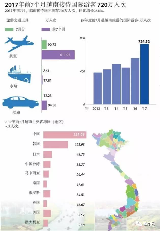 越南各省经济总量_越南地图各省分布图(3)