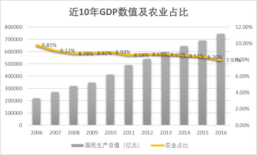 如何统计人口_中国最新人口数据统计