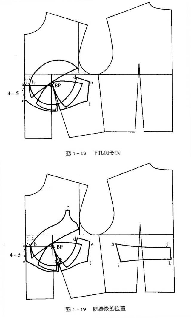 内衣杯罩尺寸_杯罩尺寸图(2)