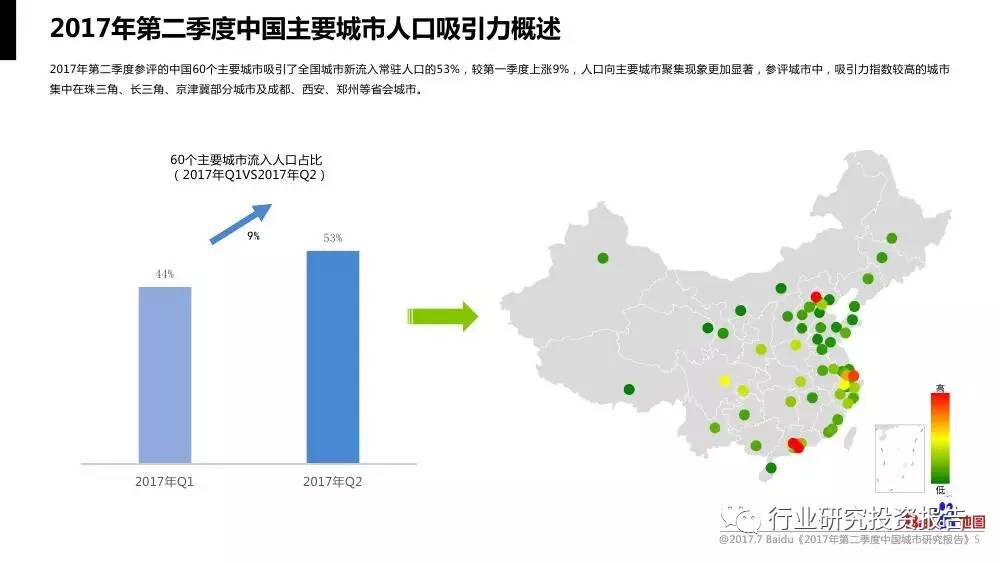 城市人口标准_城市人口图片(3)