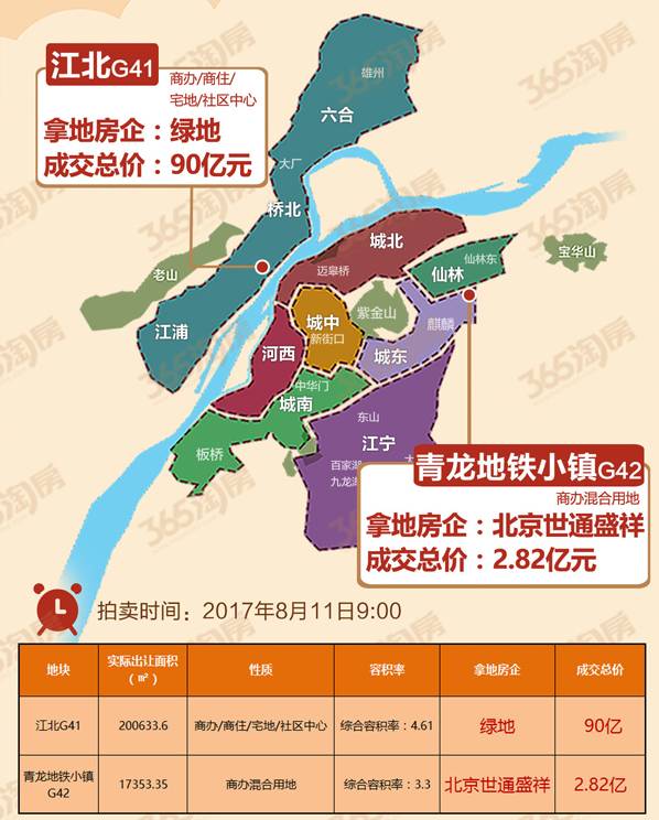 土地位置:浦口区七里河大街以东,九袱洲路以南