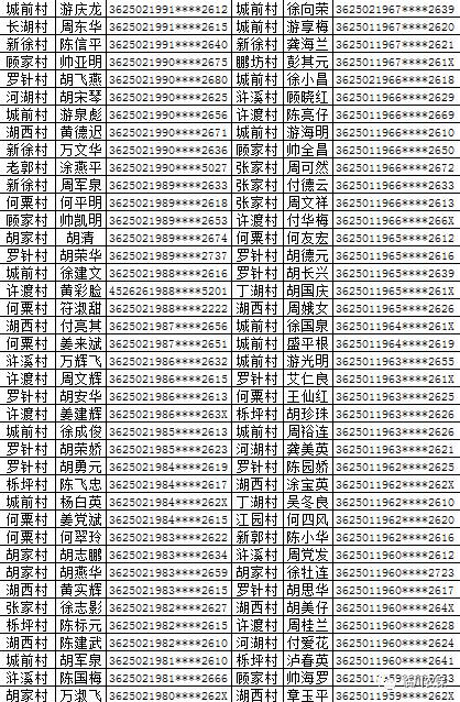 云南贫困户人口名单_云南少数民族人口占比(2)