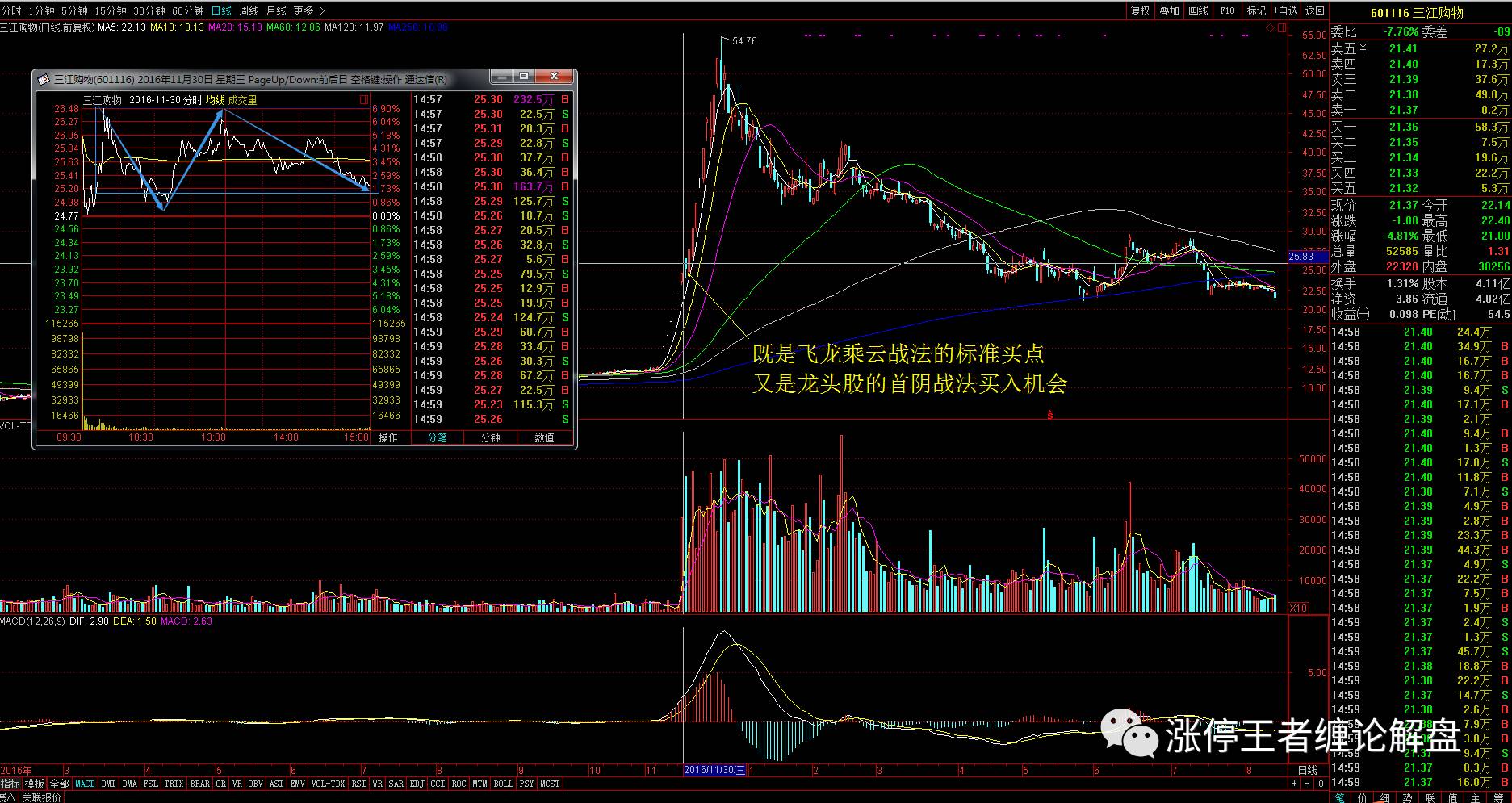 不涨停就浑身不舒服的强势短线操作者来说价值巨大 三江购物(601116)