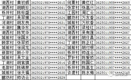 对建档立卡贫困村贫困户和贫困人口定期(2)