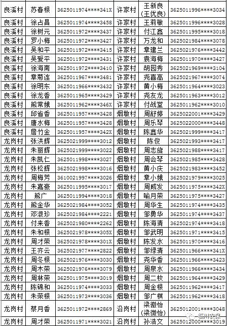 对建档立卡贫困村贫困户和贫困人口定期(3)