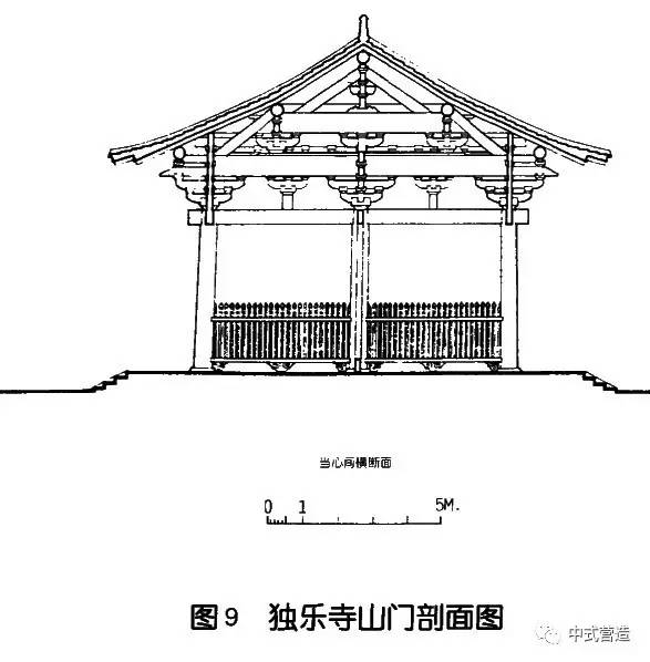 中式营造丨中国古代建筑名词分心槽