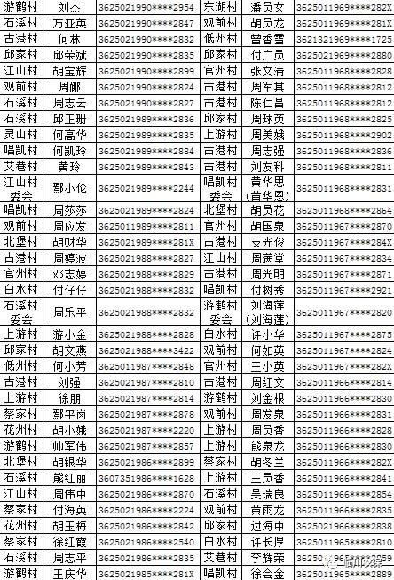 对建档立卡贫困村贫困户和贫困人口定期(2)