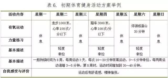 泛亚电竞推进健康中国建设《全民健身指南》发布（附全文）(图19)