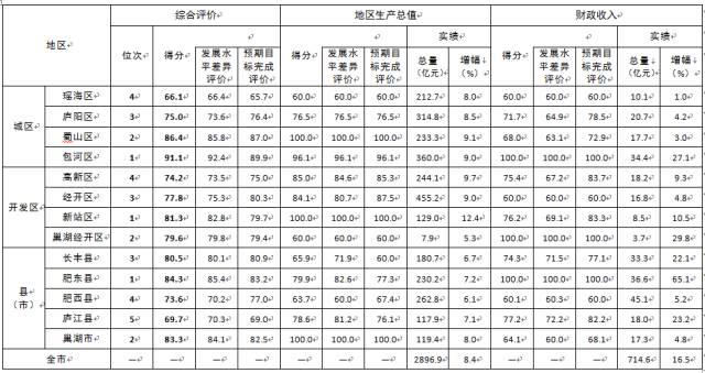 庐江吧gdp_安徽庐江官员雅照