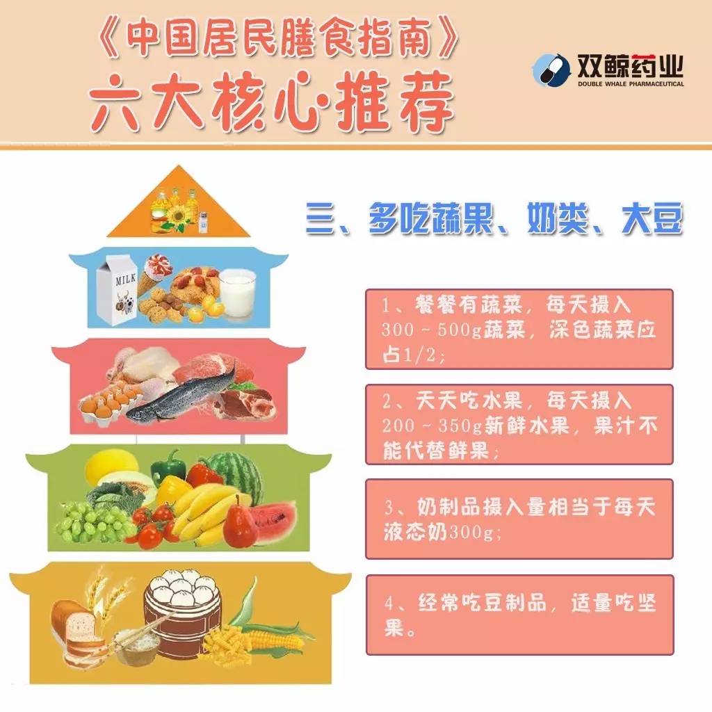 最权威的科学饮食方案《中国居民膳食指南》的六大核心推荐