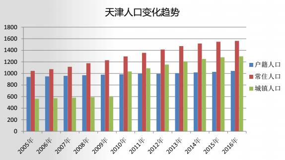 北京人口变化趋势_2019中国人口日 带你了解12年间中国百万人口城市数量变迁(2)