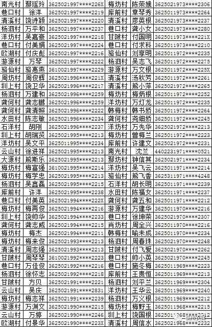 云南贫困户人口名单_云南少数民族人口占比(3)