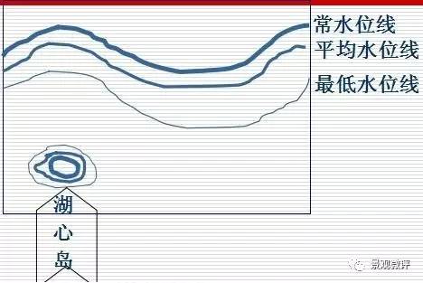 铺装图例多根据外形加以简化而成; 五,水  ▲常水位线和平均水位