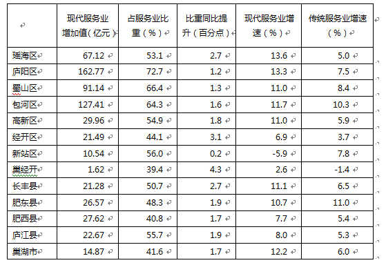 合肥各区gdp_美媒 2013年中国35城市占一半GDP 区域发展存在巨大差异