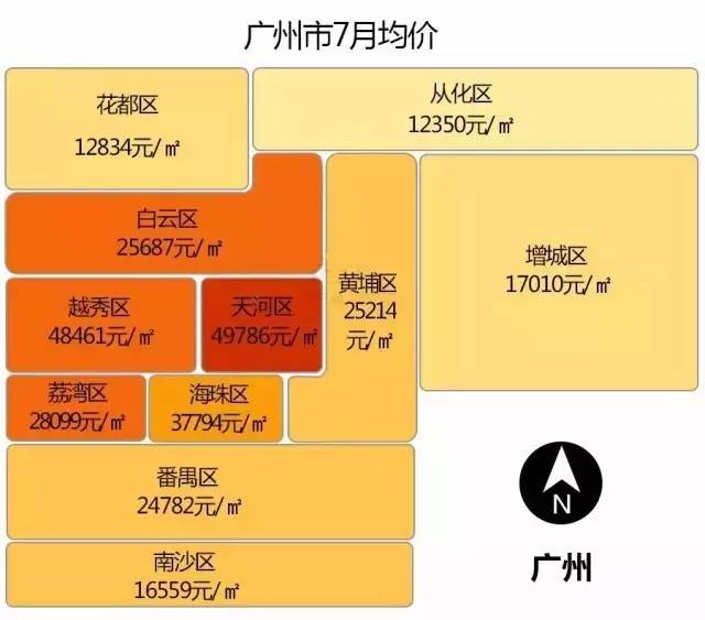 广东各市上半年gdp2017_2020广东21市gdp(3)