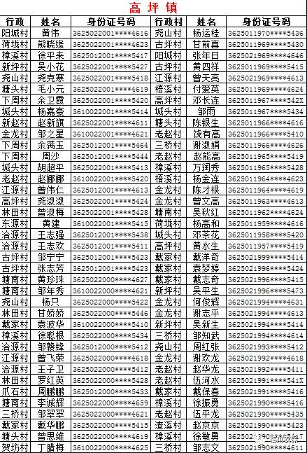 云南贫困户人口名单_云南少数民族人口占比(2)