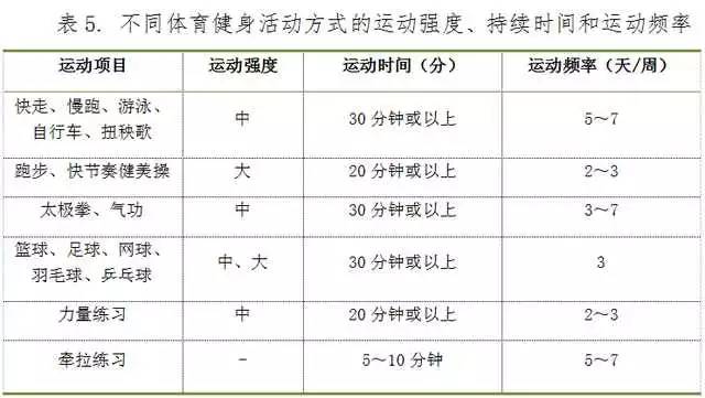 泛亚电竞推进健康中国建设《全民健身指南》发布（附全文）(图17)