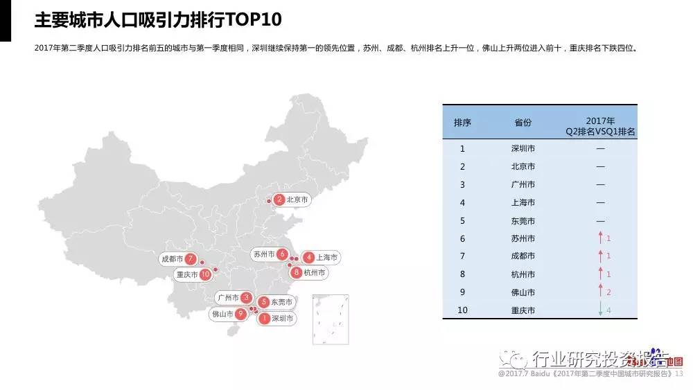 城市人口标准_城市人口图片(3)