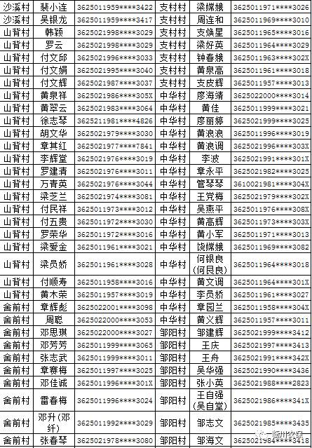 云南贫困户人口名单_云南少数民族人口占比(2)