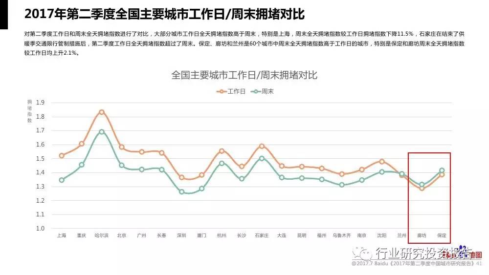 中国城市人口报告_城市人口吸引力排行榜 厦门人口吸引力不足位列27位 房产厦